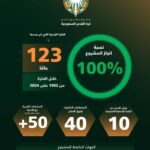 النجيمي: مكتسبات الكرة السعودية والأندية محفوظة