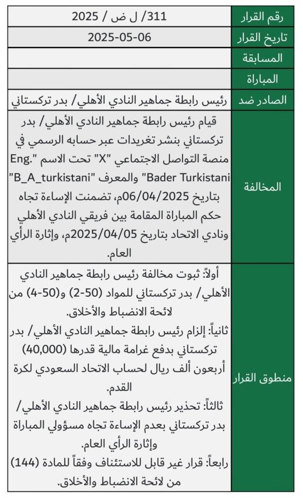 «الانضباط» تُغرّم رئيس رابطة جماهير الأهلي 40 ألفاً