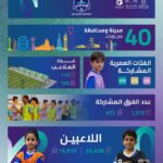 42 ألف طالب وطالبة في دوري المدارس لكرة القدم