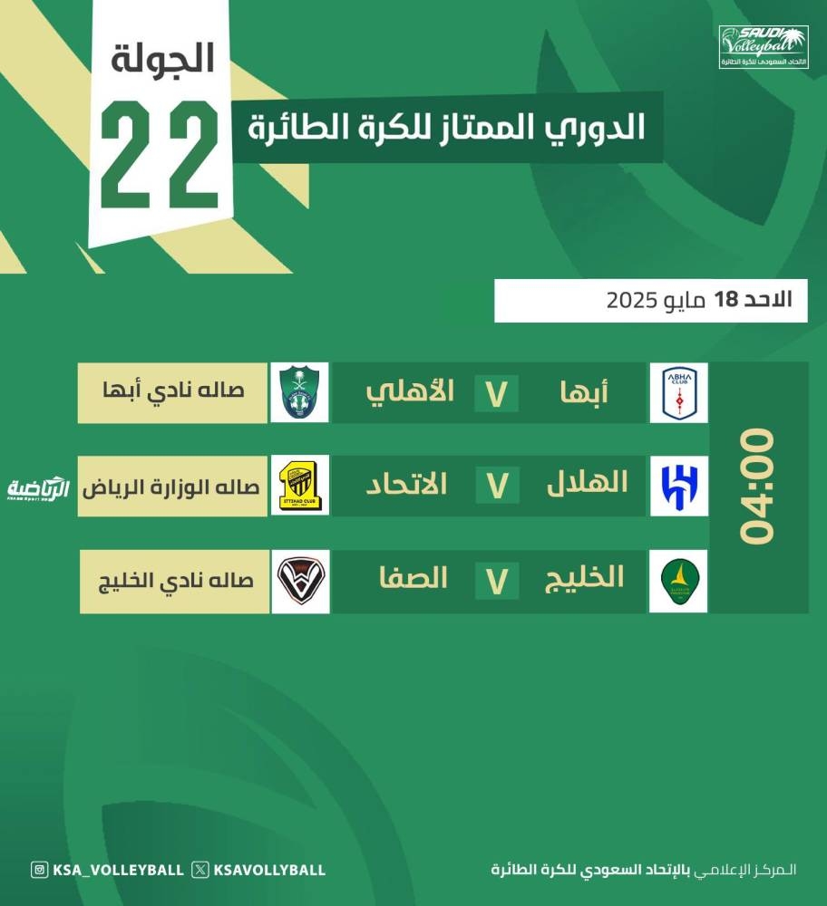 ثلاث مواجهات في ختام دوري الطائرة