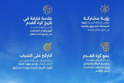 صندوق الاستثمارات و«FIFA» يوقعان شراكة ضمن مونديال الأندية