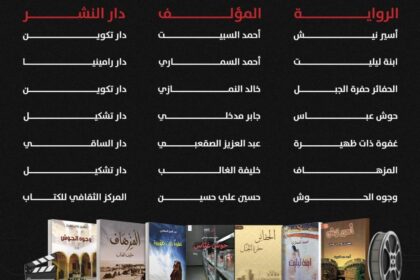جمعية الأدب تعلن «القائمة القصيرة».. 7 روايات تترشح لسيناريوهات سينمائية