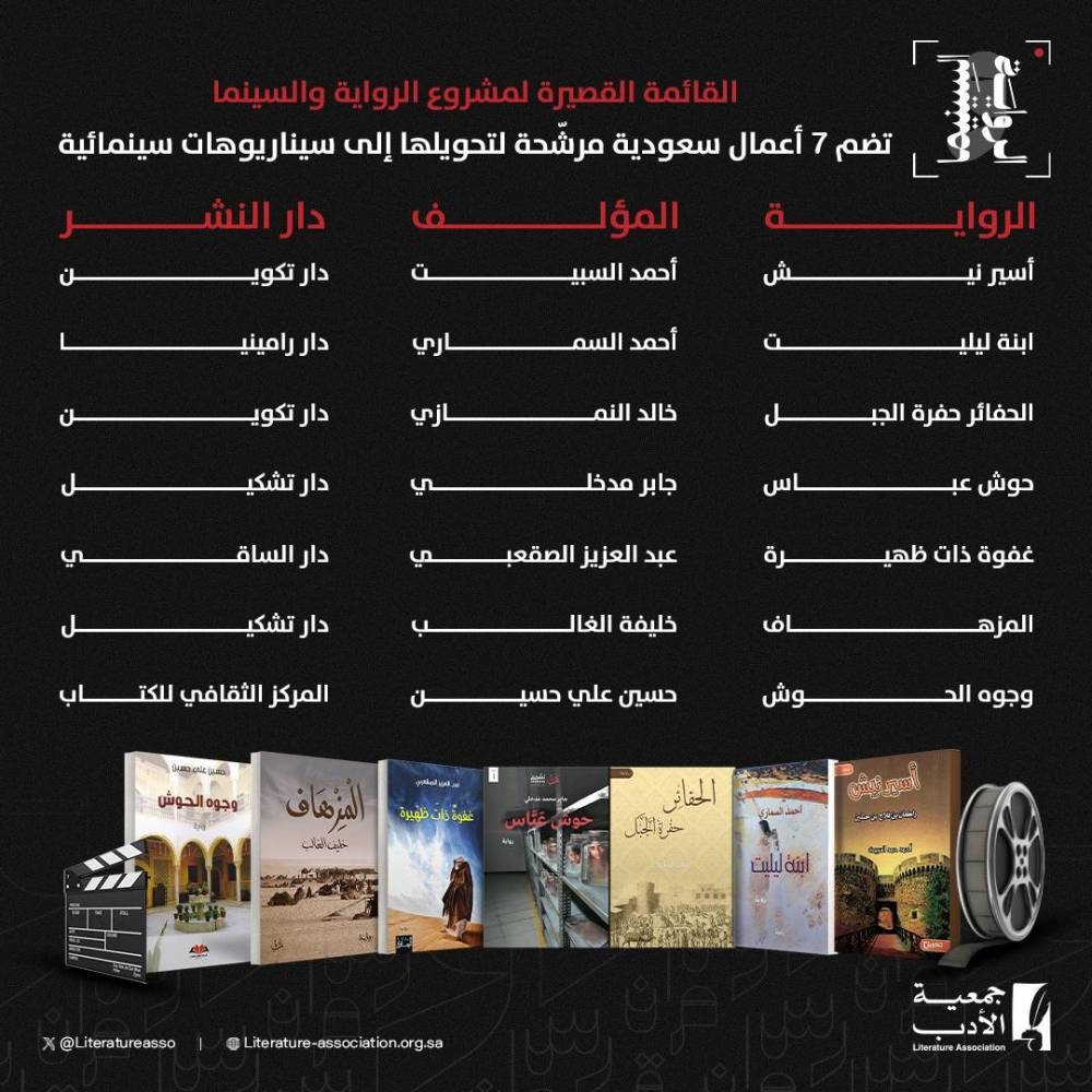 جمعية الأدب تعلن «القائمة القصيرة».. 7 روايات تترشح لسيناريوهات سينمائية