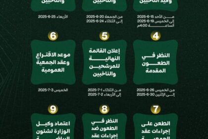 استبعاد قائمة خريدة من سباق رئاسة نادي الخليج