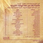 «كتارا للرواية» تعلن قوائم الـ«18 الأفضل» لدورتها الـ 11
