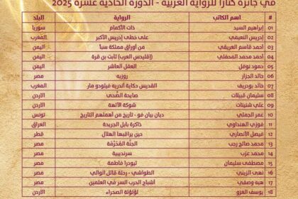 «كتارا للرواية» تعلن قوائم الـ«18 الأفضل» لدورتها الـ 11