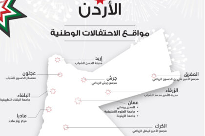 فعاليات احتفالية بالمناسبات الوطنية ومواقع مخصصة لبث مباراة الأردن والعراق الثلاثاء المقبل