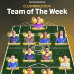 غياب نجوم الهلال عن التشكيلة المثالية لدور الـ 8 لمونديال الأندية