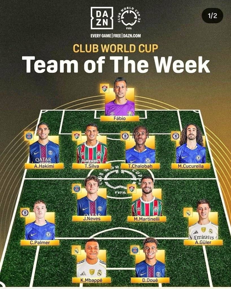 غياب نجوم الهلال عن التشكيلة المثالية لدور الـ 8 لمونديال الأندية