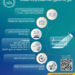 الاتحاد السباحة يدشّن برنامج إجادة