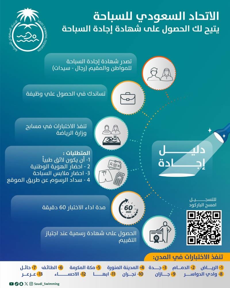 الاتحاد السباحة يدشّن برنامج إجادة الاتحاد السباحة يدشّن برنامج إجادة