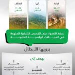 وزارة الرياضة تطلق برنامج «حكايا الشباب»