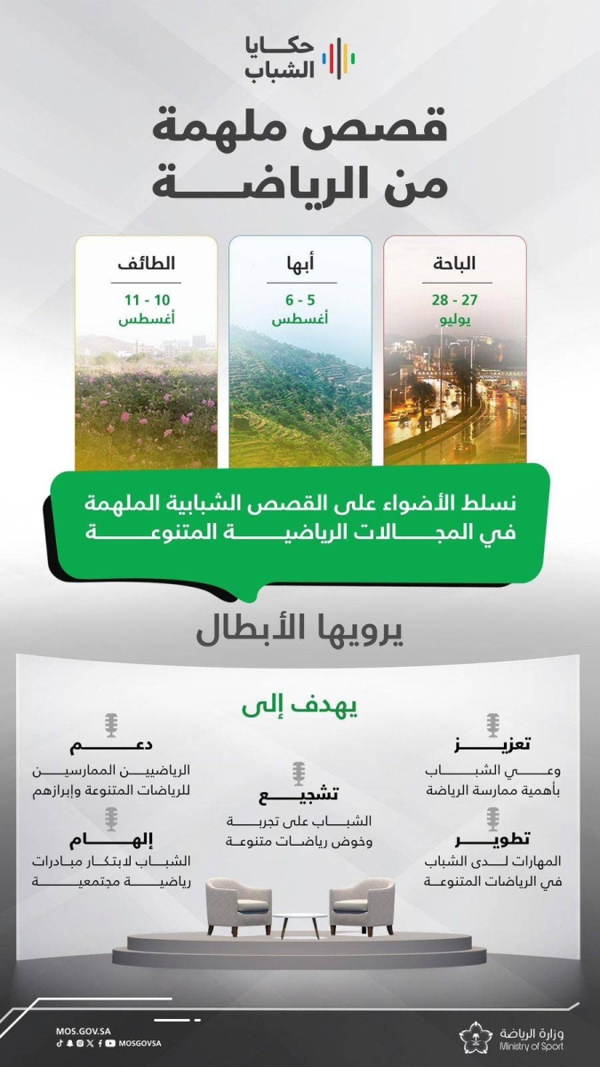 وزارة الرياضة تطلق برنامج «حكايا الشباب»