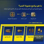 كيف يحوّل نادي النصر رسوم العضويات إلى مليارات؟