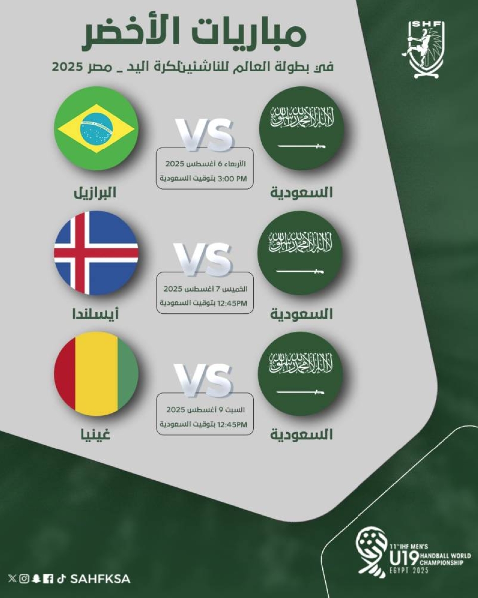 «أخضر اليد» يواجه البرازيل في كأس العالم «أخضر اليد» يواجه البرازيل في كأس العالم
