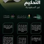 اتحاد القدم يعتمد آلية طلب طواقم الحكام غير السعوديين