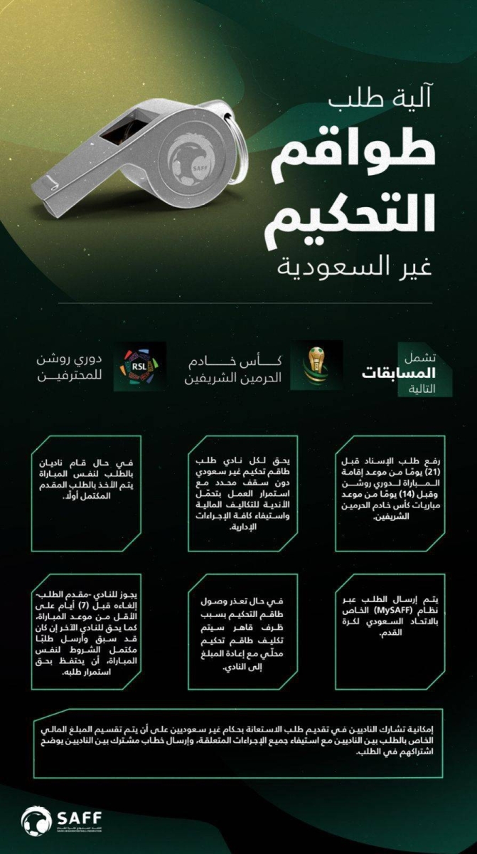 اتحاد القدم يعتمد آلية طلب طواقم الحكام غير السعوديين