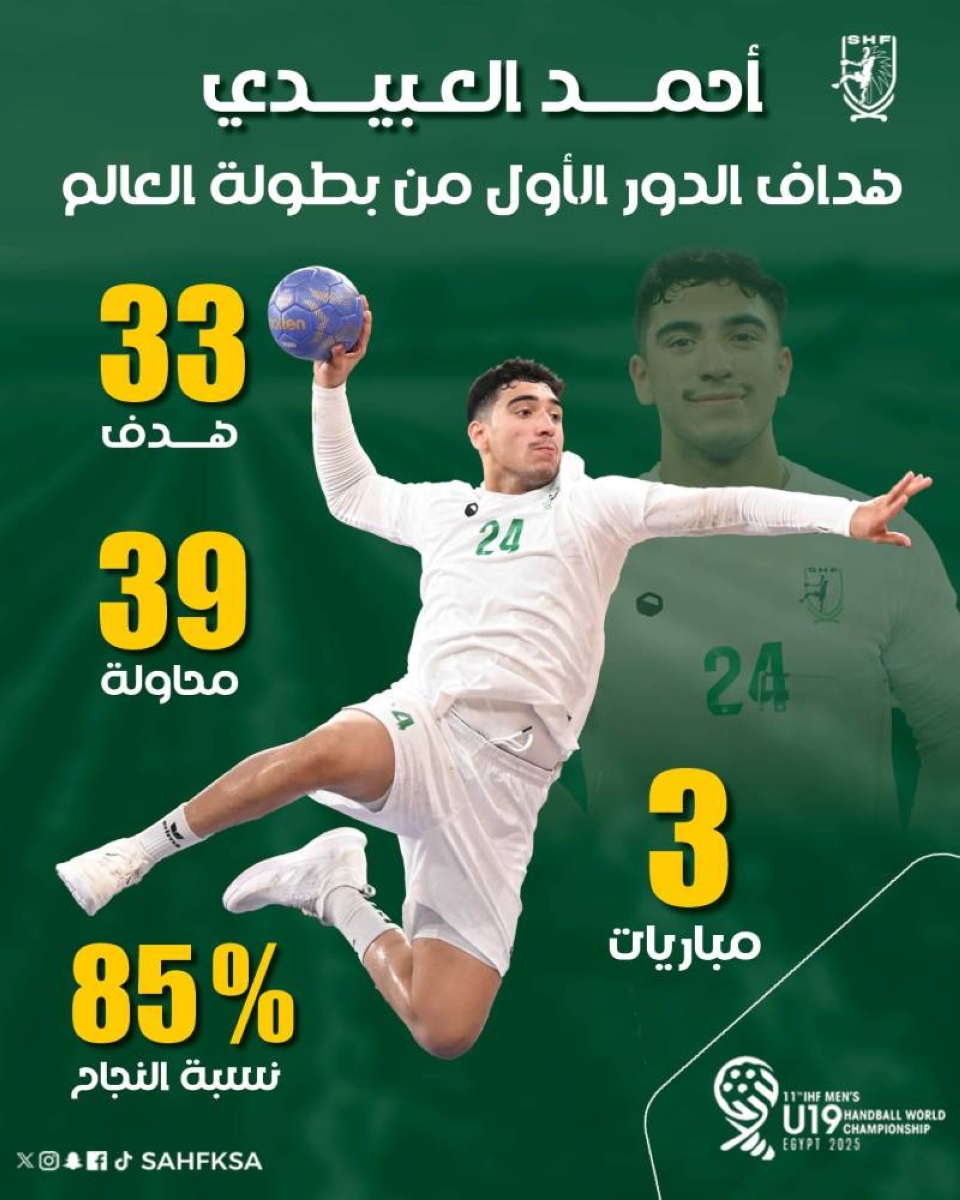 المنتخب السعودي يواجه إسبانيا وصربيا في مونديال اليد المنتخب السعودي يواجه إسبانيا وصربيا في مونديال اليد