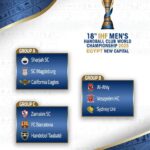 الزمالك يصطدم ببرشلونة.. نتائج قرعة مونديال اليد 2025