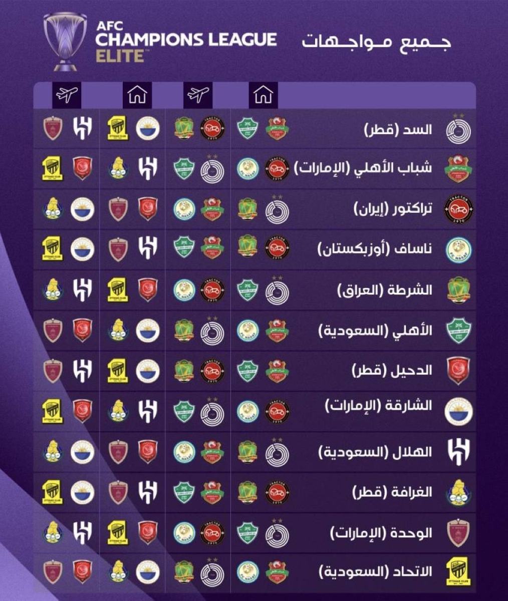 الأهلي يدافع عن لقبه الآسيوي بمواجهة خارج أرضه.. والاتحاد والهلال يستضيفان الأهلي والسد الأهلي يدافع عن لقبه الآسيوي بمواجهة خارج أرضه.. والاتحاد والهلال يستضيفان الأهلي والسد