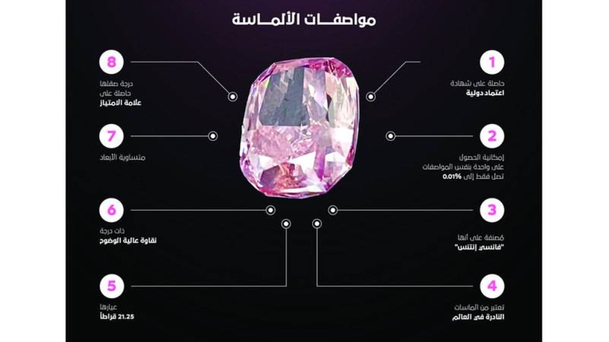 دبي: إحباط سرقة ماسة نادرة بـ25 مليون دولار