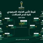سحب قرعة بطولتي الدوري الممتاز للصالات وكأس اتحاد القدم