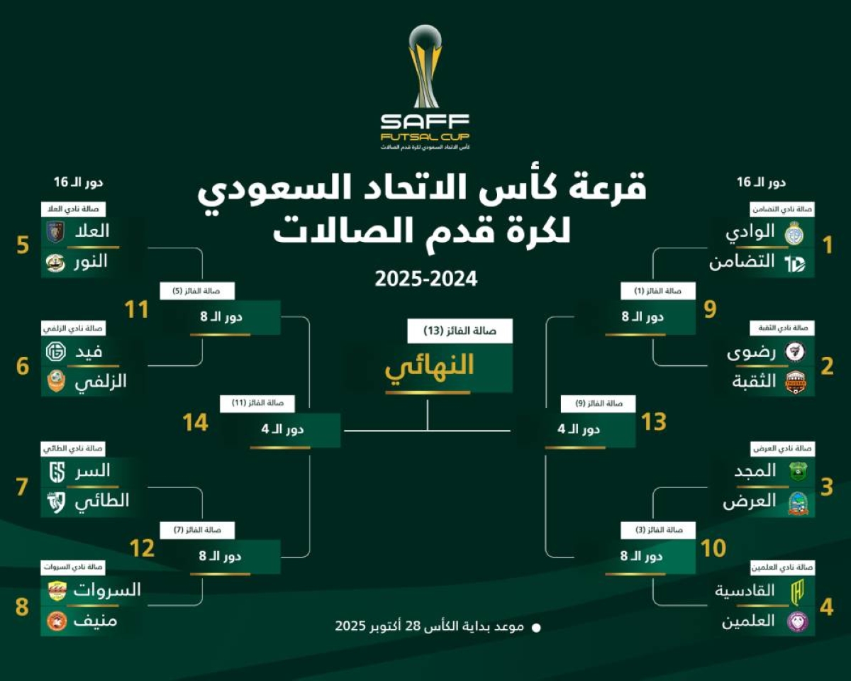 سحب قرعة بطولتي الدوري الممتاز للصالات وكأس اتحاد القدم سحب قرعة بطولتي الدوري الممتاز للصالات وكأس اتحاد القدم