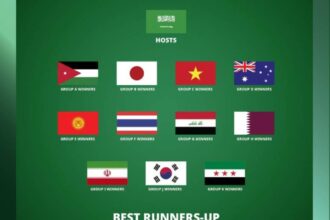 تستضيفها السعودية.. قرعة كأس آسيا 23 يوم الخميس