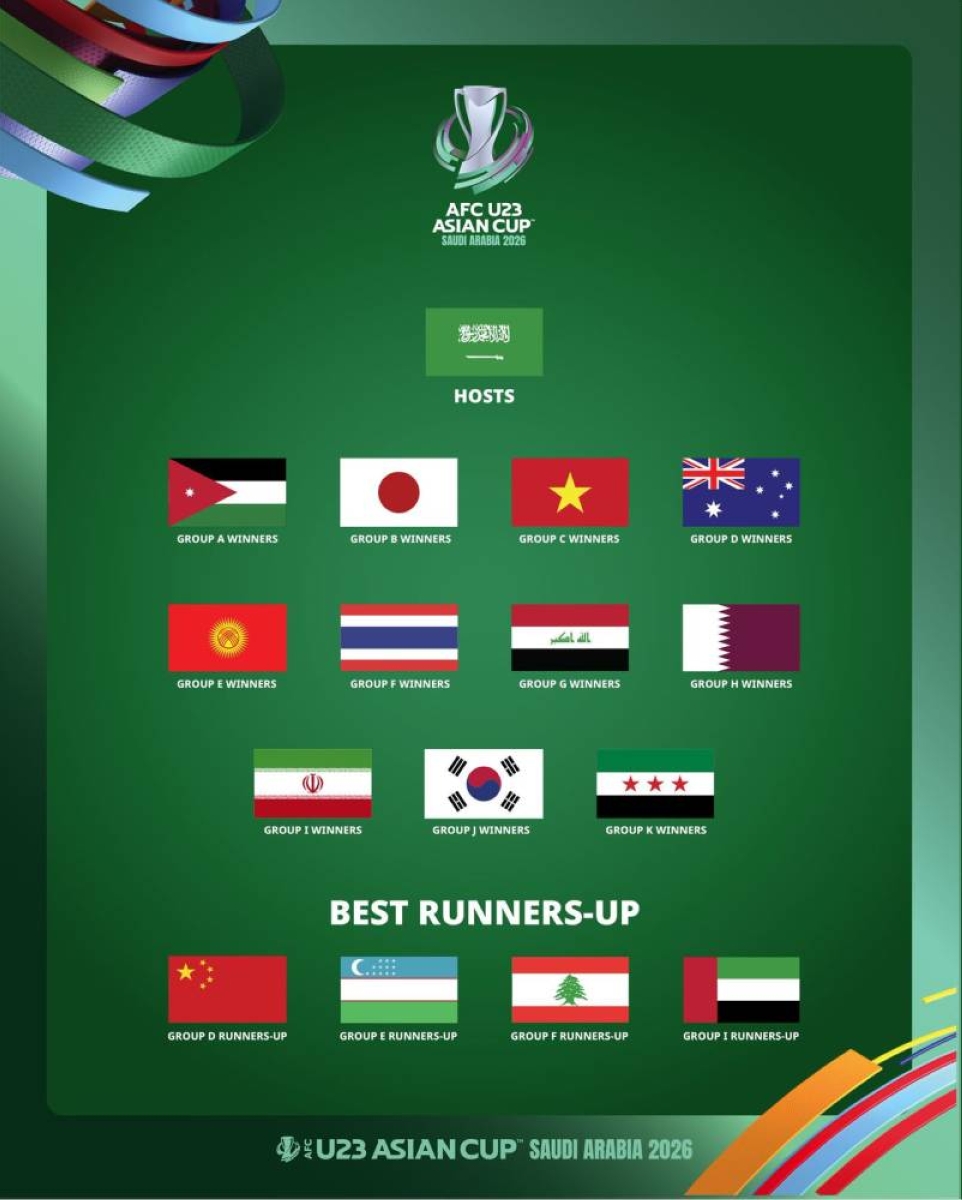 تستضيفها السعودية.. قرعة كأس آسيا 23 يوم الخميس تستضيفها السعودية.. قرعة كأس آسيا 23 يوم الخميس