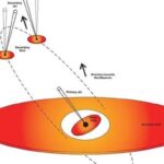 اكتشاف مذهل.. علماء يلتقطون ثقبين أسودين في رقصة كونية !