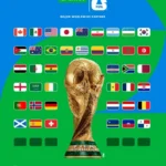 قبل سحب القرعة.. بيع مليوني تذكرة لكأس العالم 2026