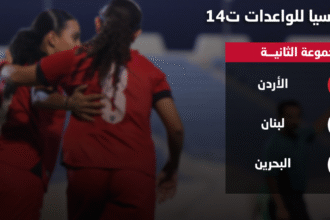 إعلان قرعة بطولة غرب آسيا الثالثة للواعدات بمشاركة 6 منتخبات