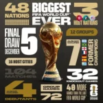 «كأس العالم» تستقر في واشنطن قبل سحب القرعة