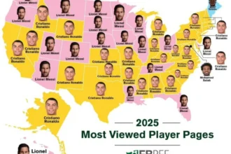 النصر يتصدر 32 ولاية أمريكية عبر كريستيانو