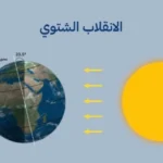 ماذا يعني الانقلاب الشتوي؟ ولماذا تتراجع ساعات النهار؟