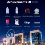 أول مُشغّل اتصالات في المملكة زين الأردن تتوّج مسيرتها الحافلة بـ 8 جوائز إقليمية ودولية في 2025