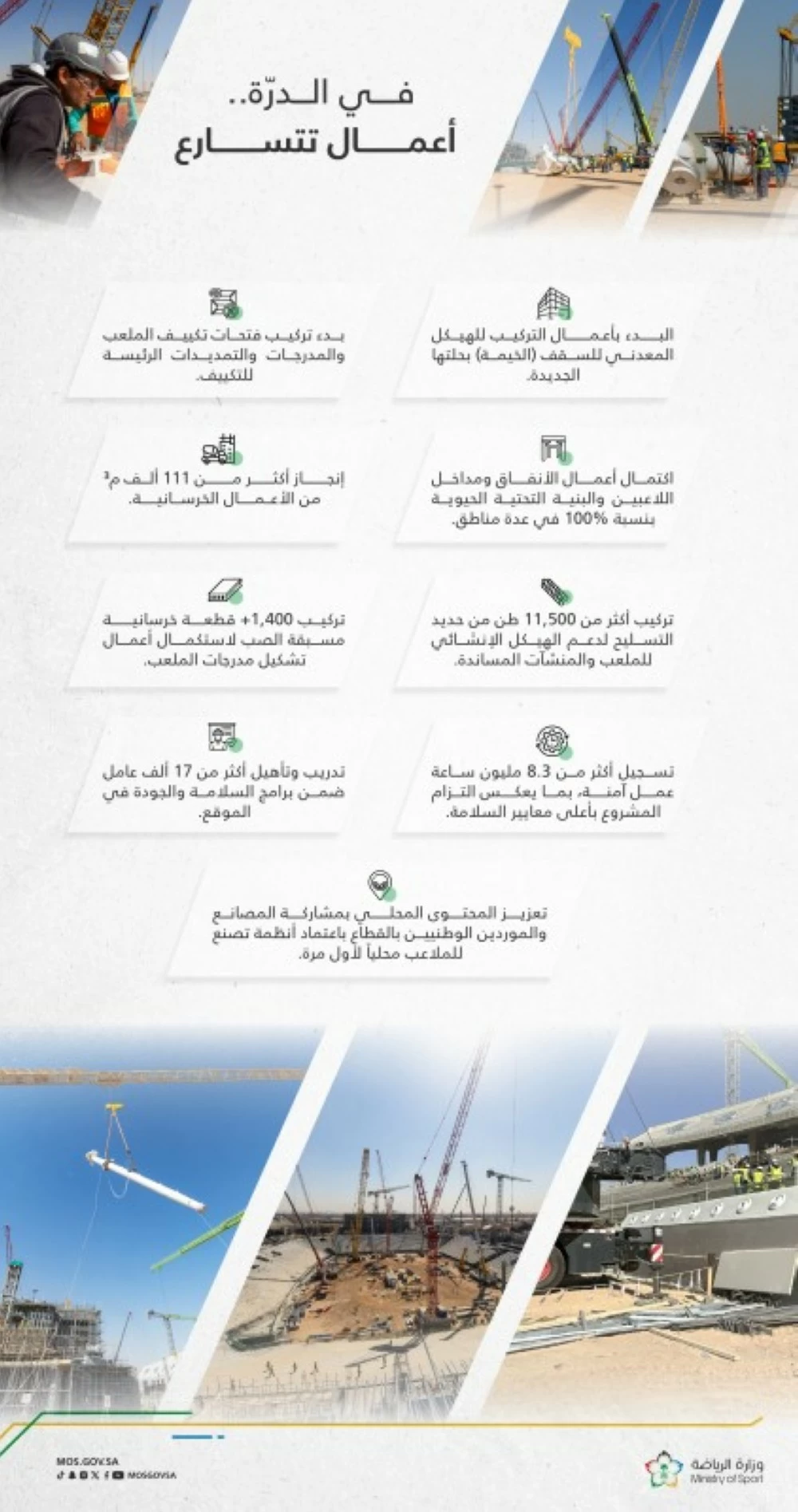 خطوة بخطوة.. لتكتمل «الدرّة» خطوة بخطوة.. لتكتمل «الدرّة»