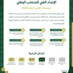 الأخضر يعدّ 80 لاعباً لمونديال أمريكا