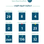 «المدني» أمام اختبار «التعليم».. الطموح يهدد حلم الأسطورة