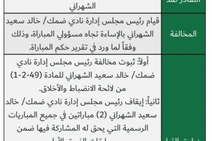 لجنة الانضباط تحت طائلة الجدل.. لماذا أسرعت في إيقاف رئيس ضمك وتأخرت في ملفات مشابهة؟