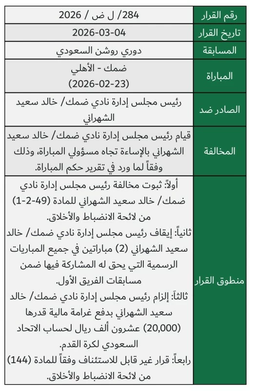 لجنة الانضباط تحت طائلة الجدل.. لماذا أسرعت في إيقاف رئيس ضمك وتأخرت في ملفات مشابهة؟