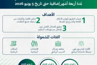 لـ 4 أشهر إضافية.. وزارة الرياضة تمدد المهلة التصحيحية للائحة الرخص المهنية