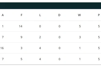 بقرار الاتحاد الآسيوي.. ماليزيا تودع وفيتنام تتأهل إلى نهائيات كأس آسيا 2027