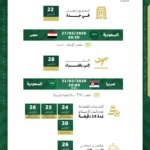 الأخضر يُدشّن معسكره في جدة غداً الأحد