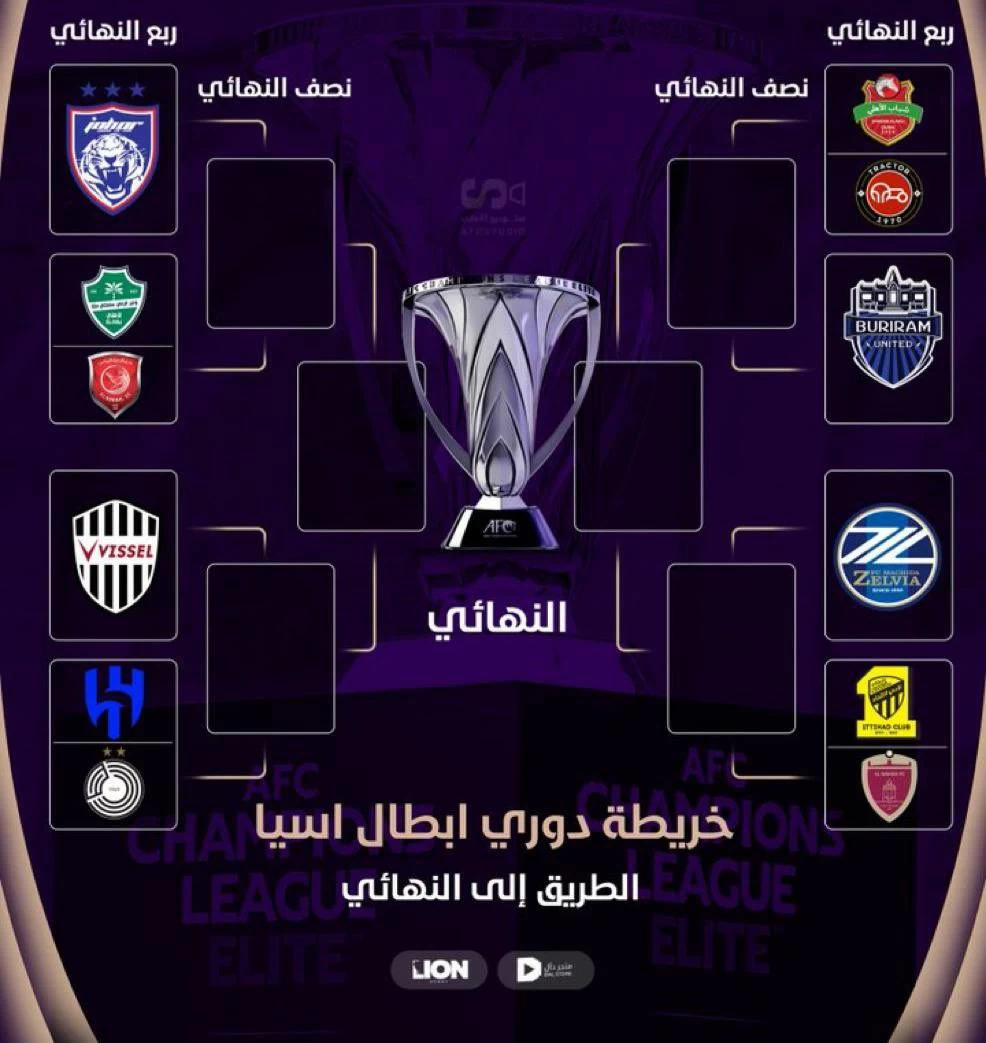 قرعة آسيا تنذر بمواجهة ثأر بين الأهلي والهلال