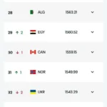 «فيفا» يحتسب ودية السعودية مباراة دولية ومصر ترتفع للمركز الـ29