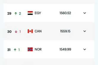 «فيفا» يحتسب ودية السعودية مباراة دولية ومصر ترتفع للمركز الـ29