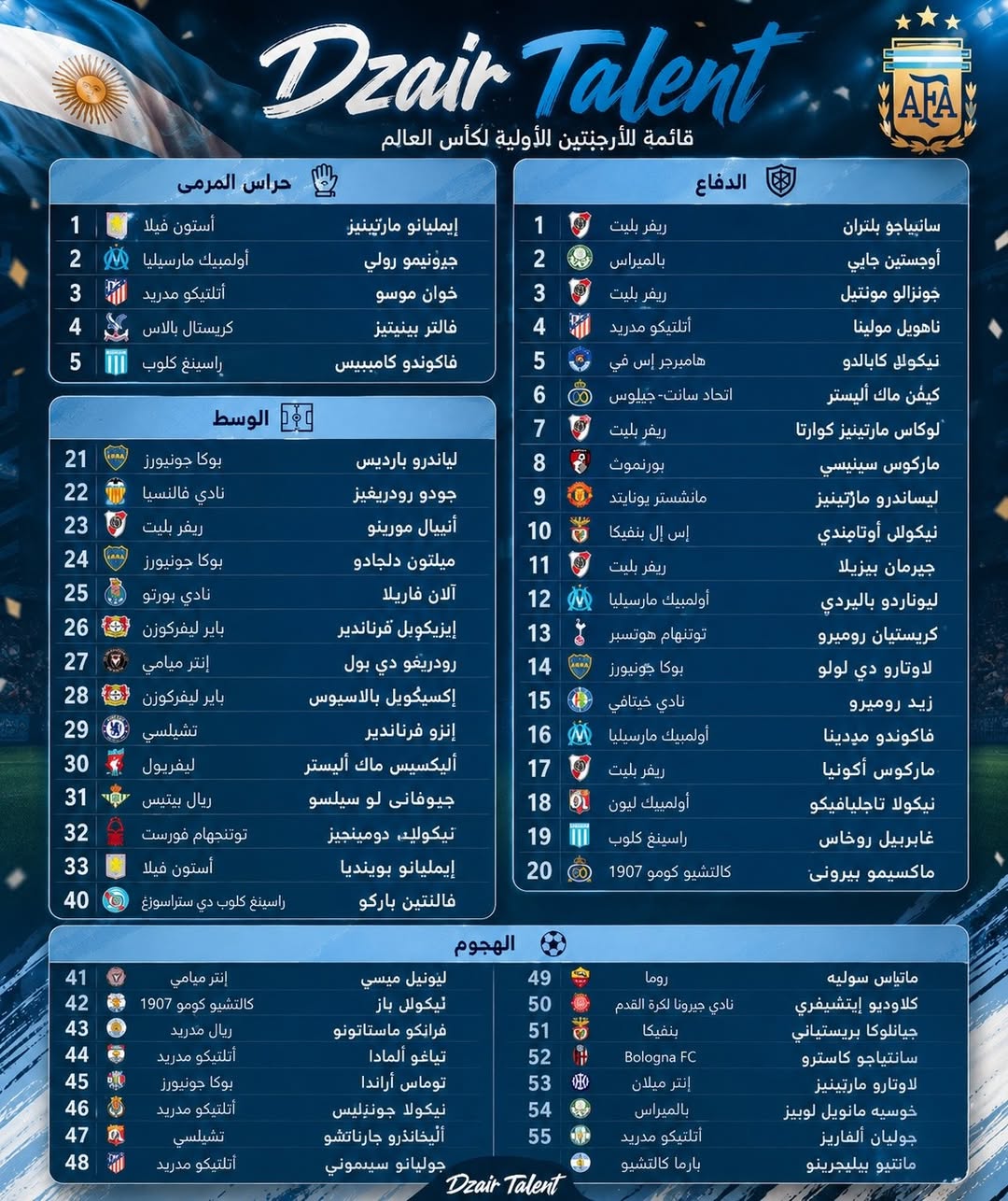 مدرب الأرجنتين سكالوني يعلن القائمة الأولية لمونديال 2026 | تواجد ميسي وغياب مفاجئ لديبالا