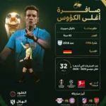 على ذكرى رباعية العميد.. هل يجدد «دانيال» أوجاع الهلاليين؟