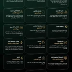 وداعاً لتمثيل الإصابات.. تعديلات صارمة في الملاعب السعودية